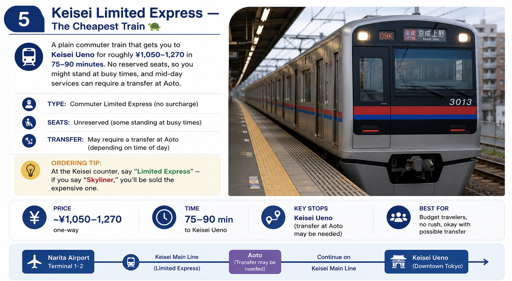 Keisei Limited Express — The Cheapest Train Narita Airport to Tokyo