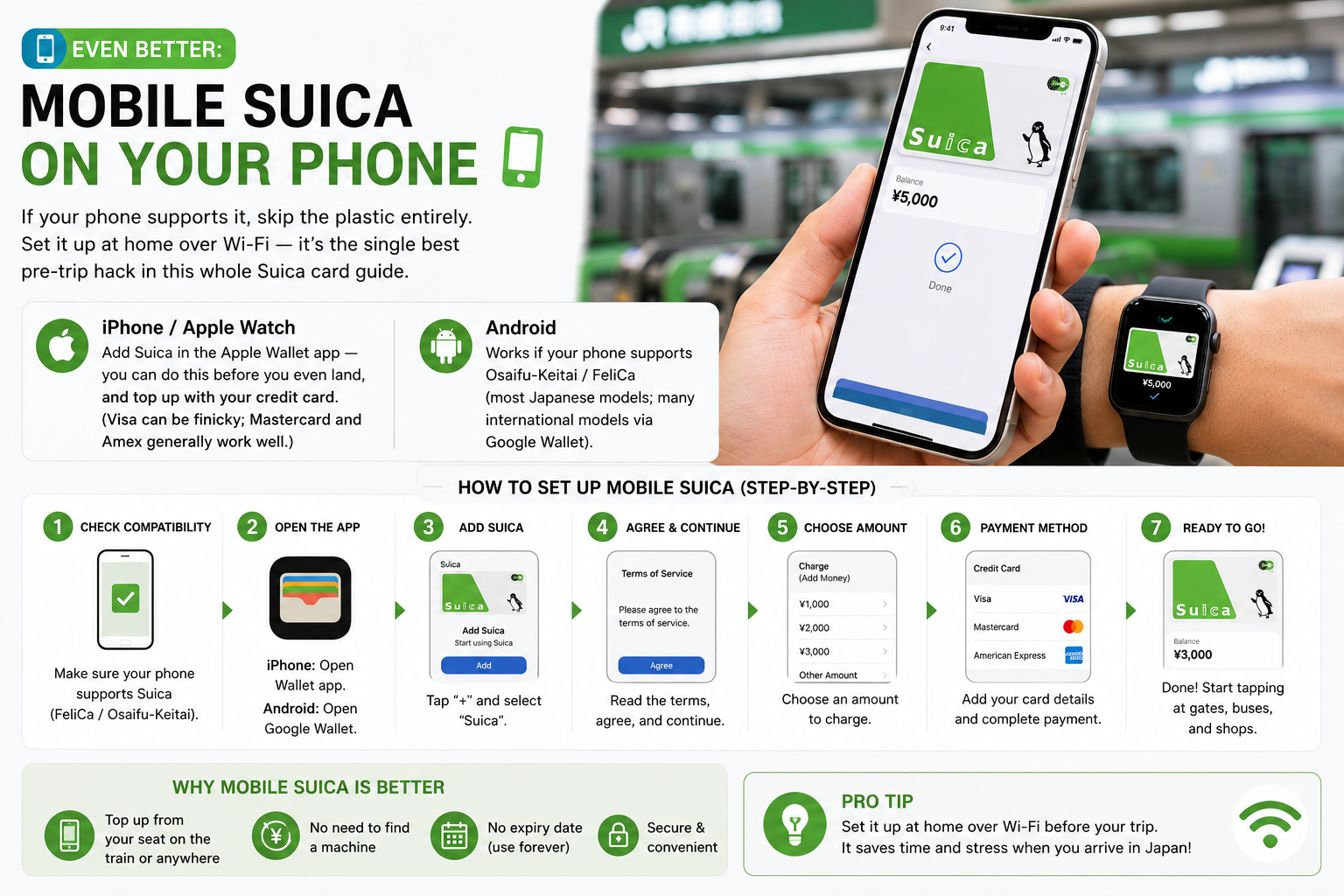 Mobile Suica on Your Phone Suica card guide