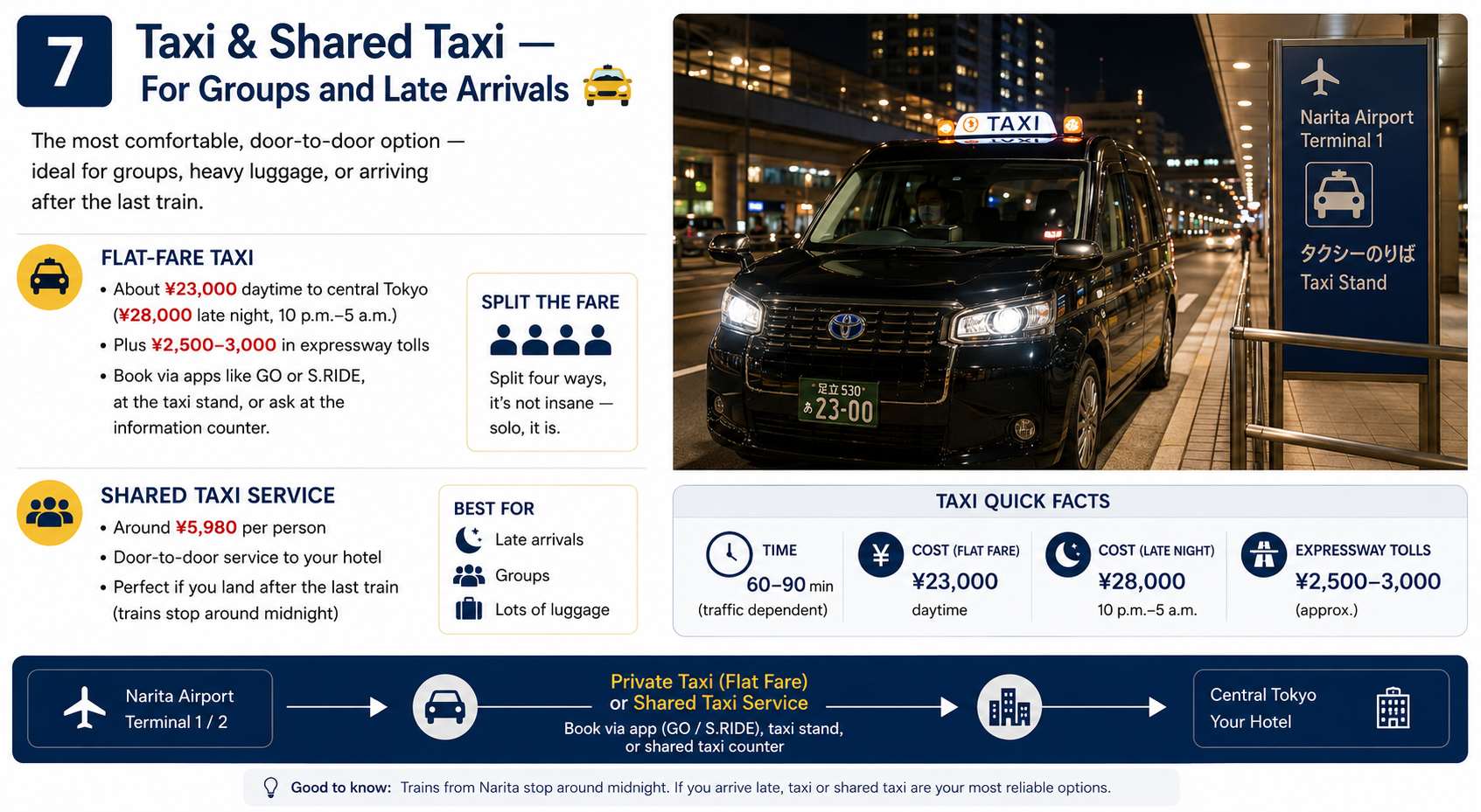 Taxi & Shared Taxi — For Groups and Late Arrivals Narita Airport to Tokyo